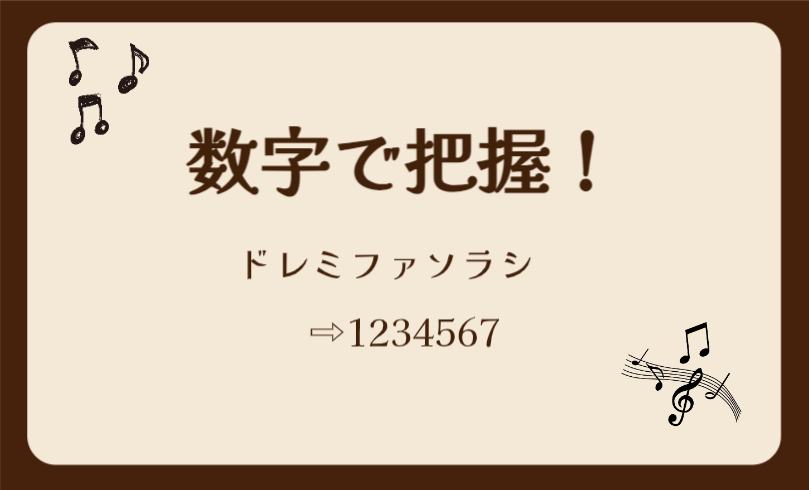 ドレミを数字で表記